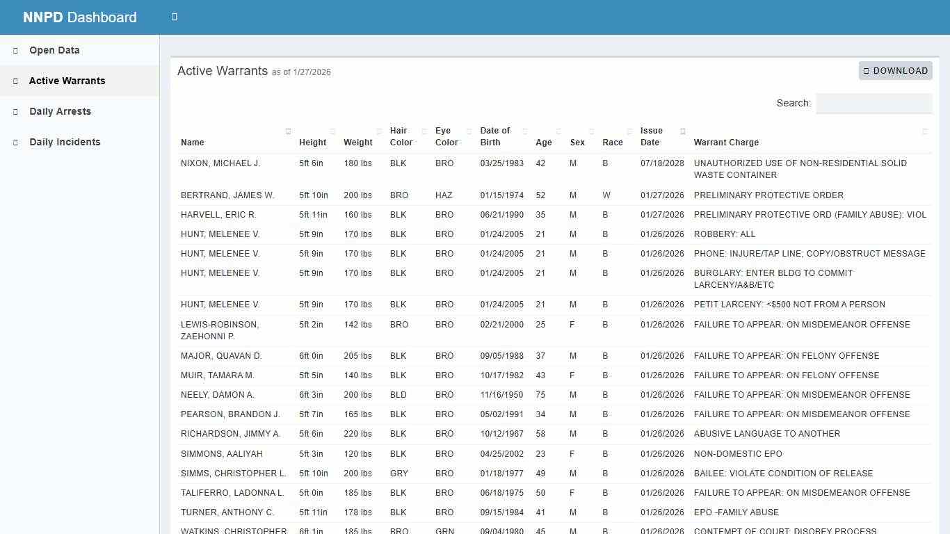 NNPD Dashboard - City of Newport News
